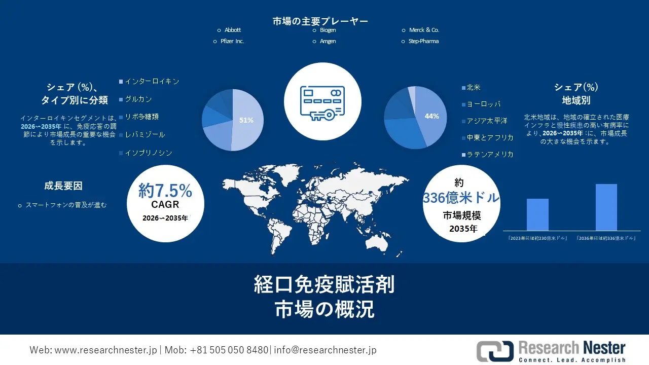 Oral Immunostimulant Market
